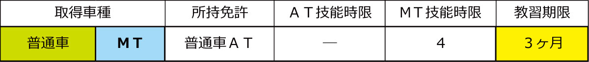 普通車審査（限定解除）の教習時限について