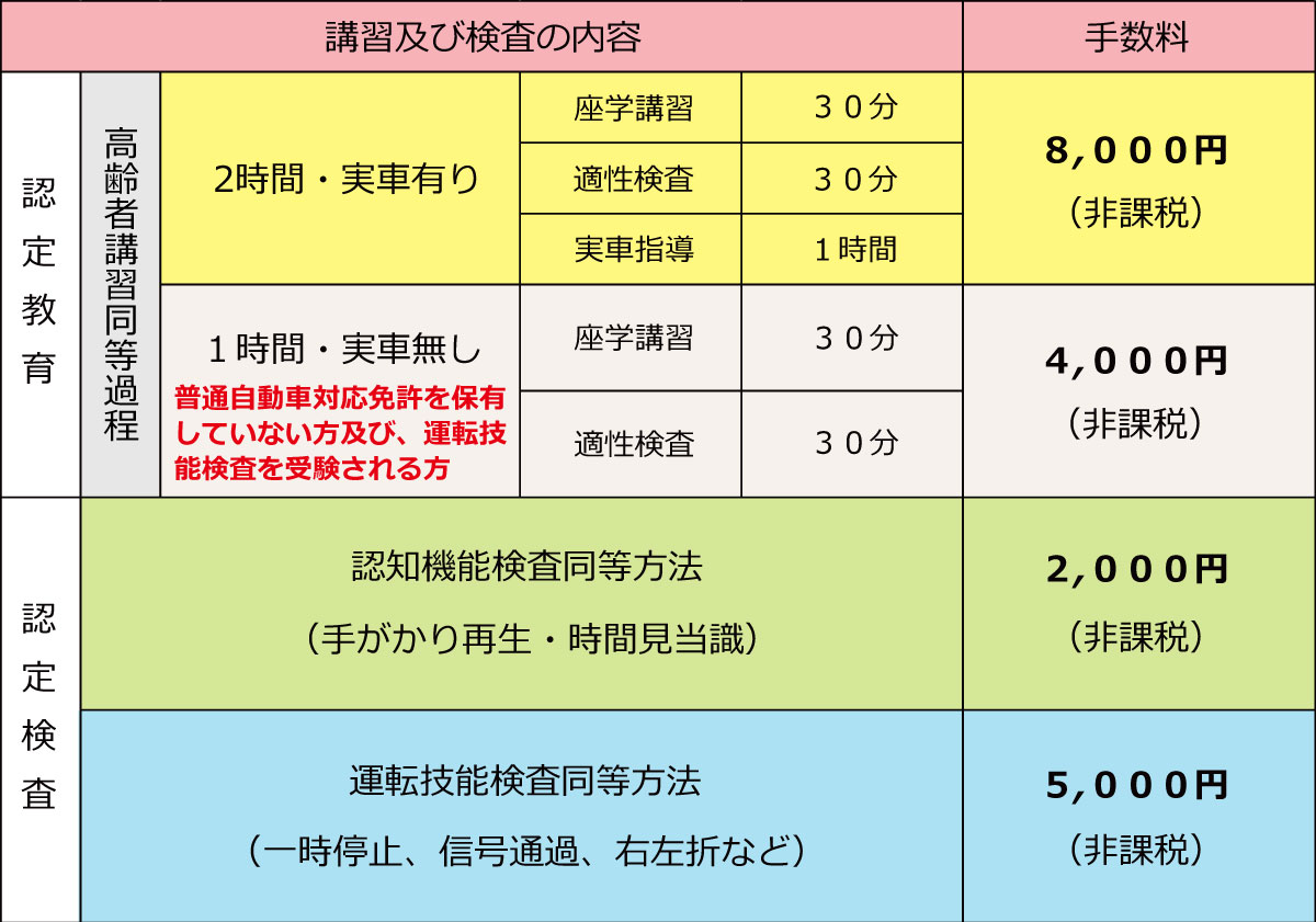 高齢者講習料金表